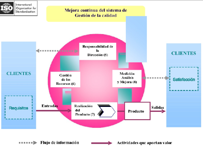 iso_9001_garantia_de_calidad2