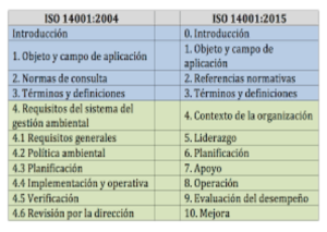 estructura iso 14001